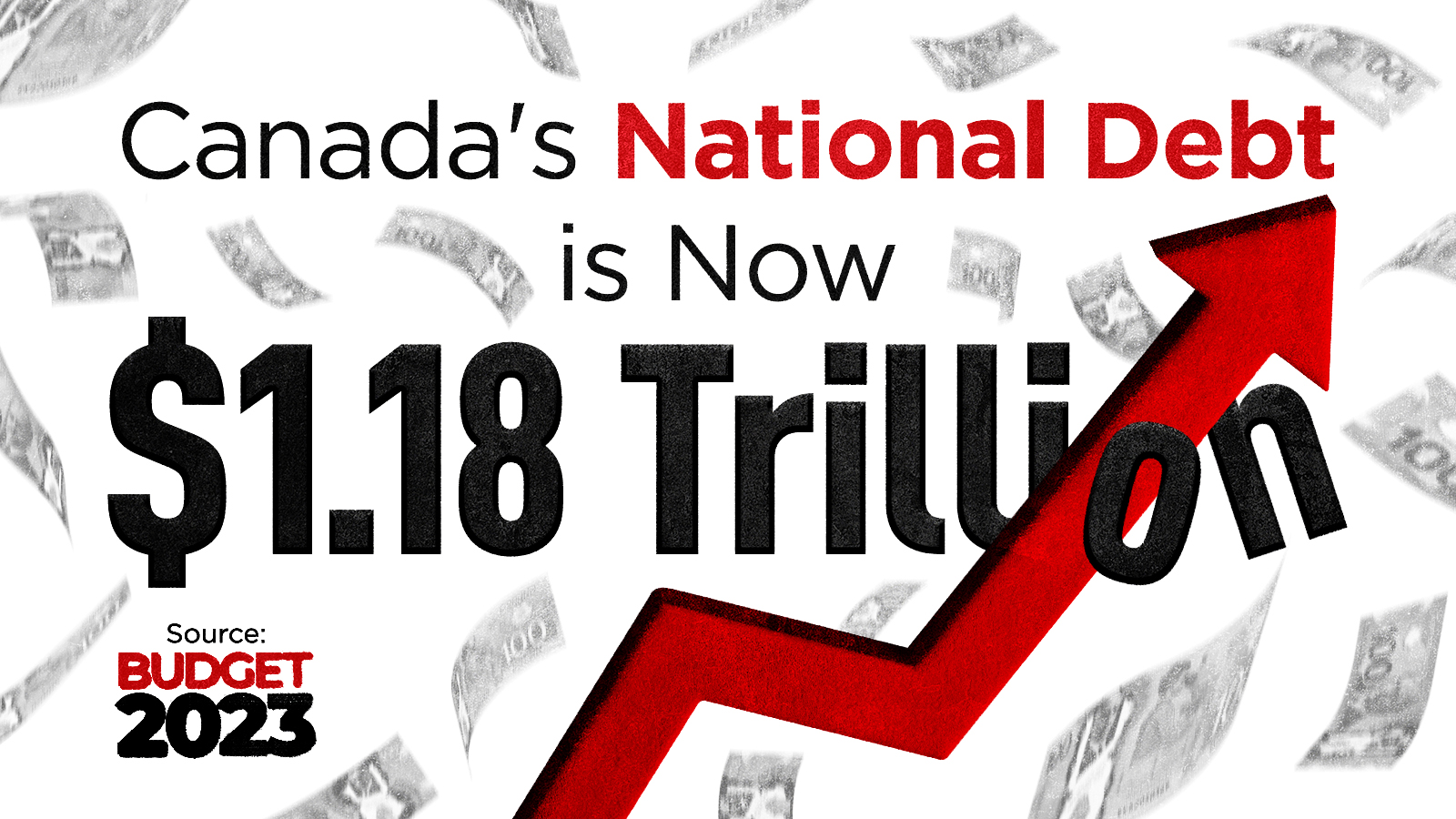 Canada's National Debt